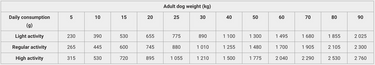 Calibra Dog Life Can Adult Beef with Carrots 400g